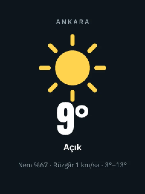 Hava durumu ekranı