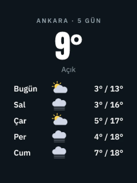 5 günlük hava ekranı